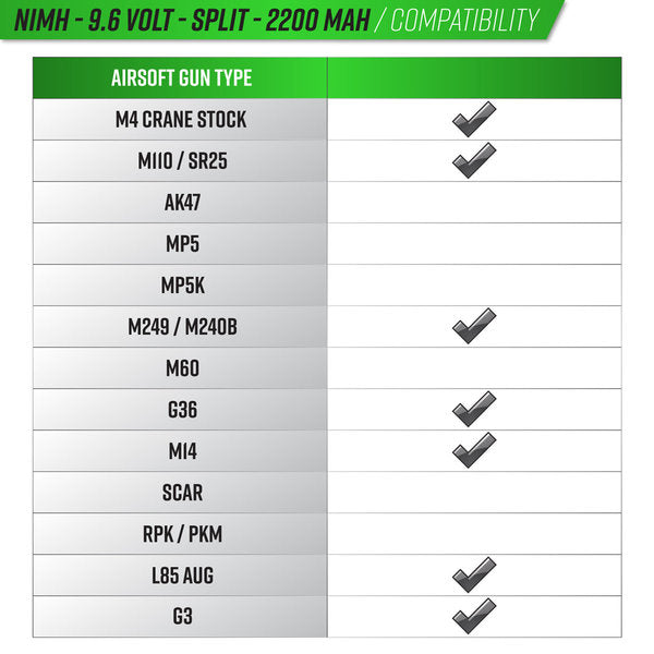 Bateria Valken Energy NiMH 9.6V 2200mAh Split Airsoft