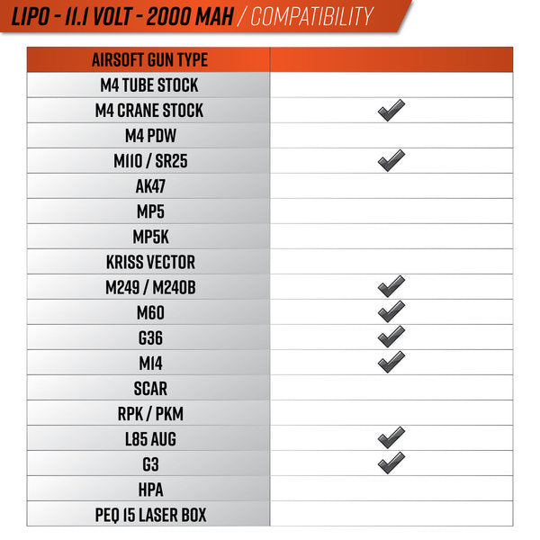 Bateria Valken LiPo 11.1v 2000mAh 15C/25C Triple Split Airsoft