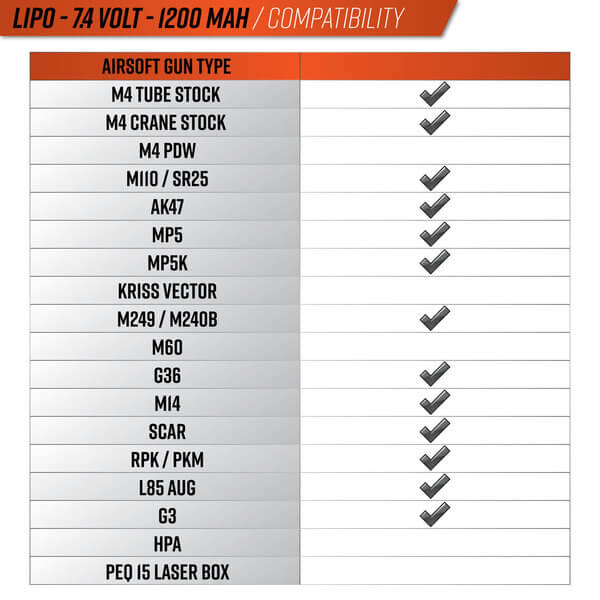Bateria Valken LiPo 7.4v 1200mAh 15C/30C Stick Airsoft