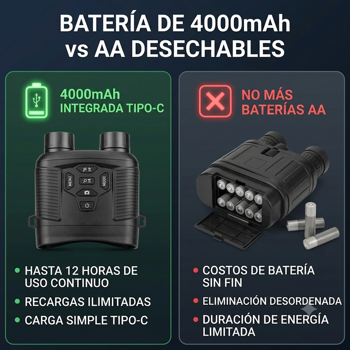 BINOCULARES DE VISION NOCTURNA Rtek 4K DE 36 MP con pantalla HD de 3.0"