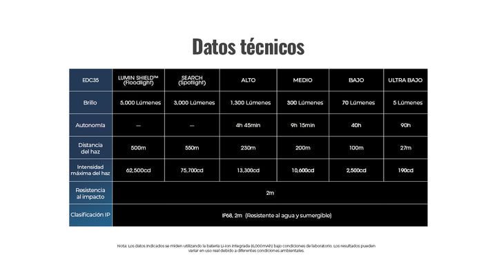 LINTERNA EDC35 - 5000 LUMENES