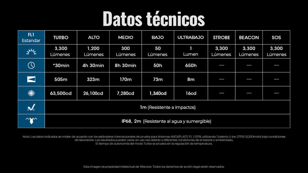 LINTERNA MH12 PRO - 3300 LUMENES