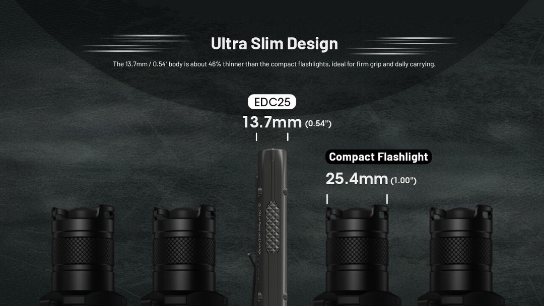 LINTERNA NITECORE EDC25 ultra slim 3000 LUMENES