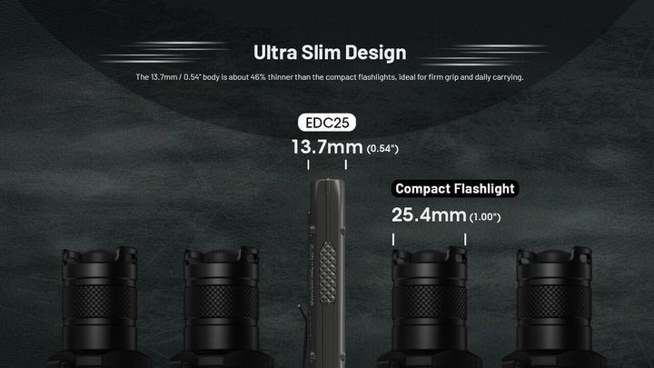 LINTERNA NITECORE EDC25 ultra slim 3000 LUMENES