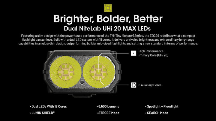 LINTERNA NITECORE EDC29 ultra slim 6500 LUMENES